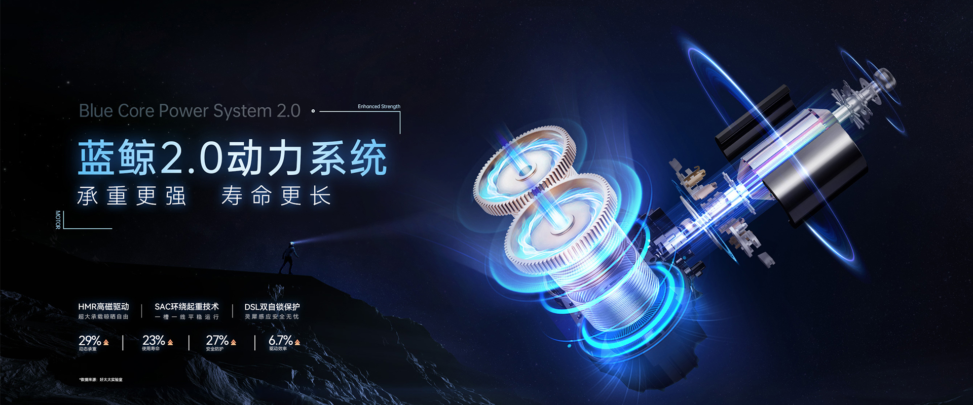 开云（中国）Kaiyun·官方网站,登录入口智能晾衣机、蓝鲸2.0动力系统，蓝鲸性能